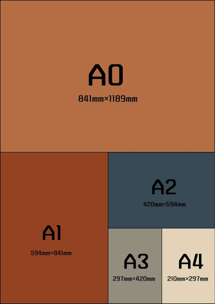size