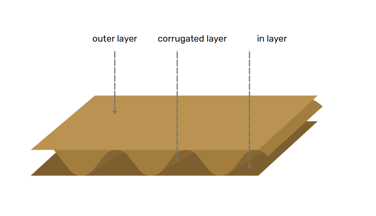 corrugated box