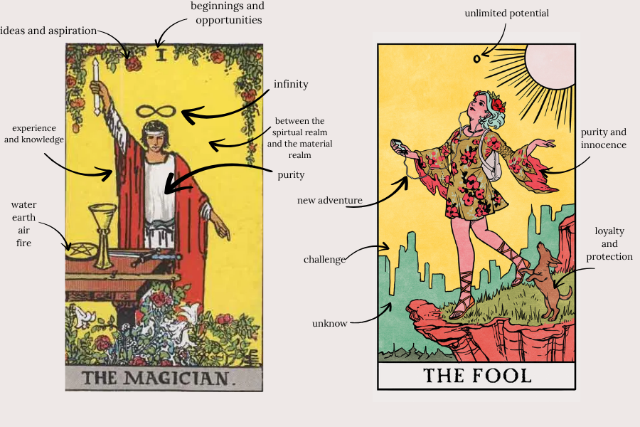 custom tarot card