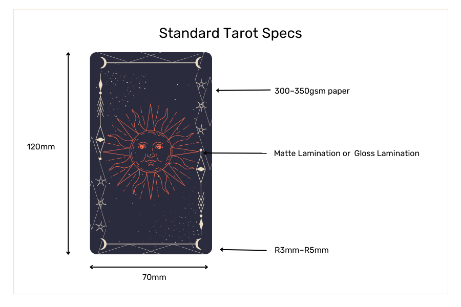 tarot card standard specs